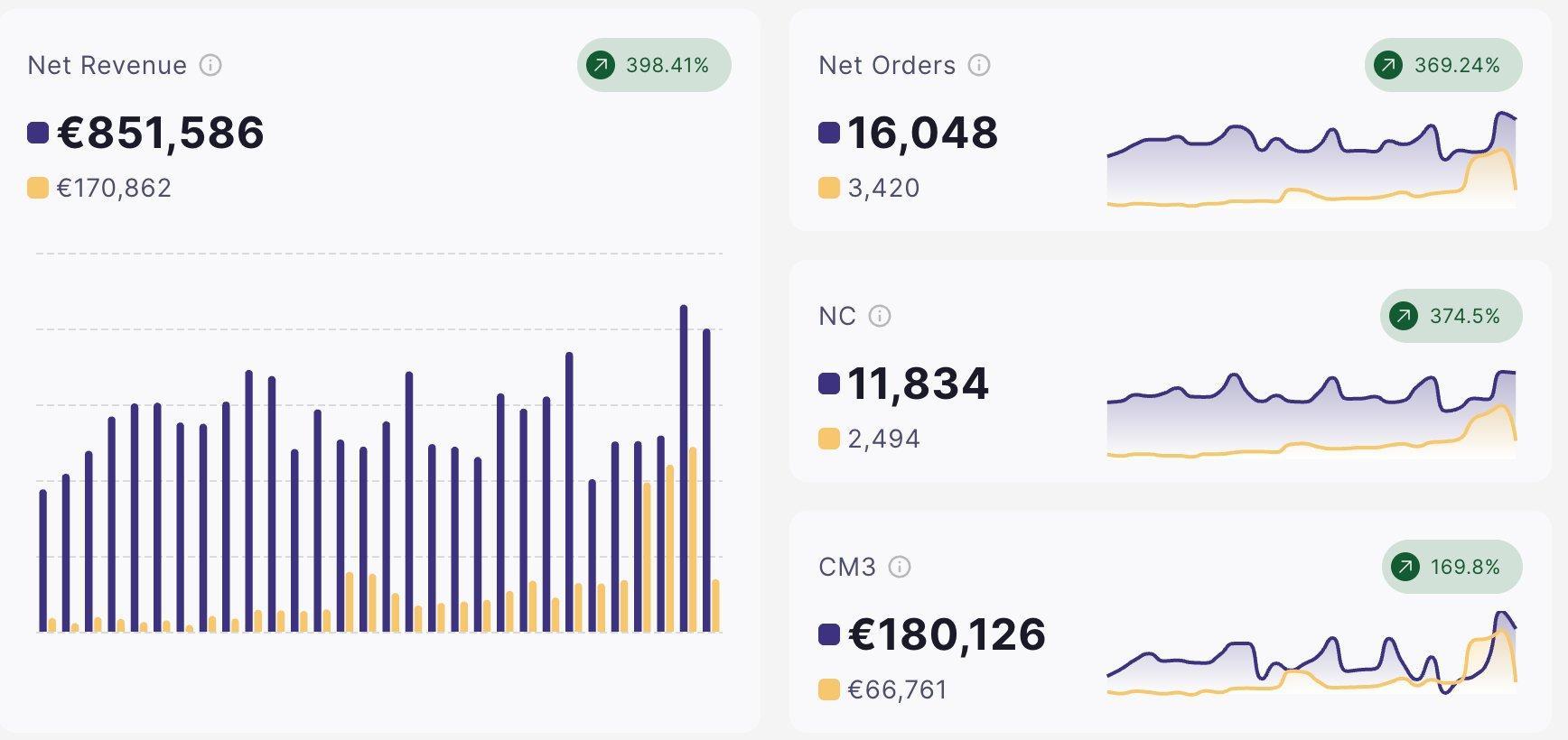 Dashboard Proof