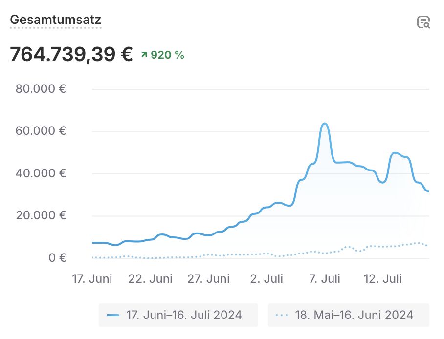 Dashboard Proof